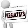 Les résultats Avril 2026